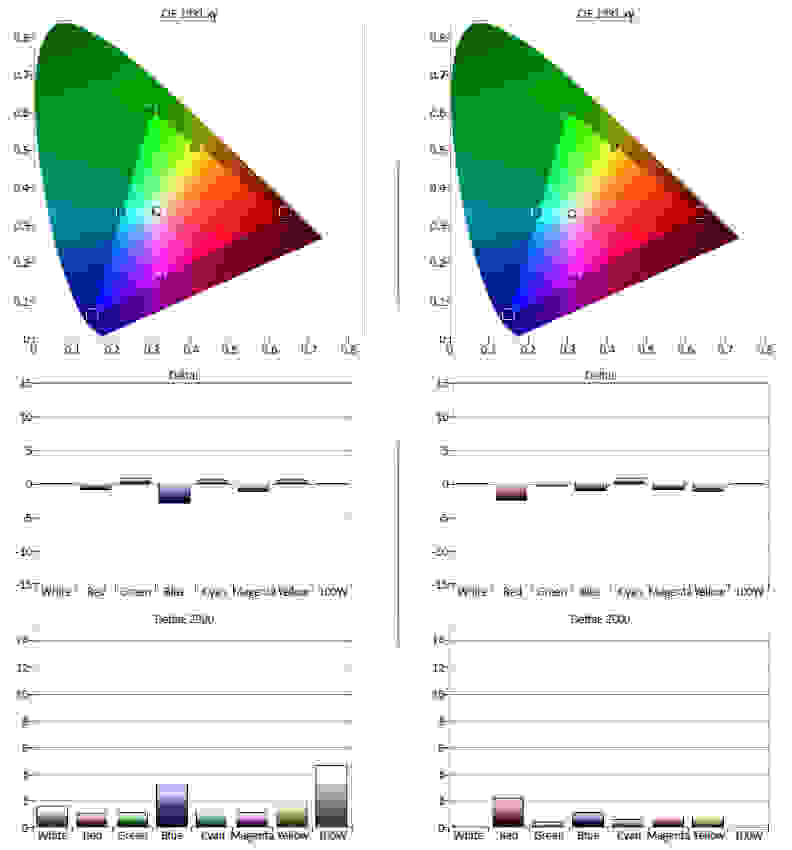 Panasonic TC-55CX850U color gamut