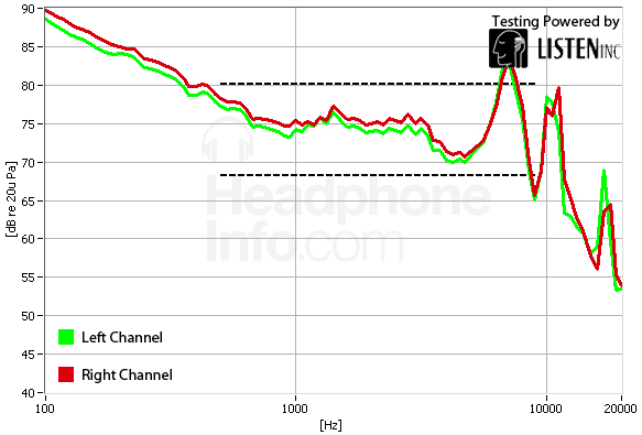 Frequency Response Graph