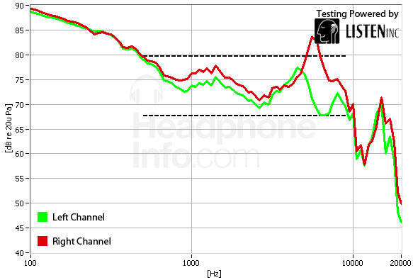 Frequency Response Graph