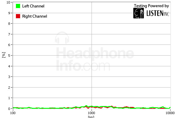 Distortion Graph