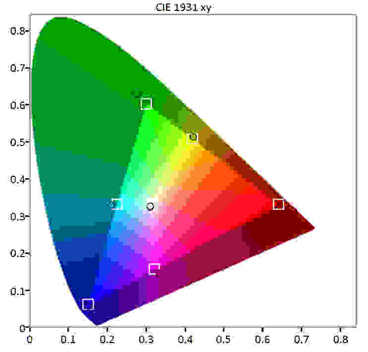 SDR Color Gamut