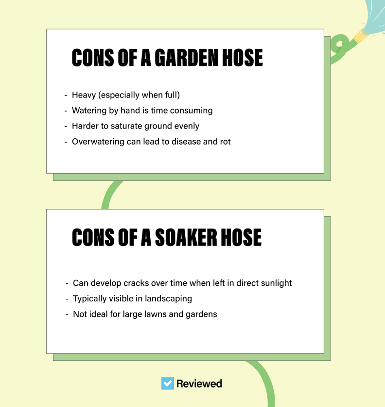 An infographic with the cons  of using a soaker and garden hose