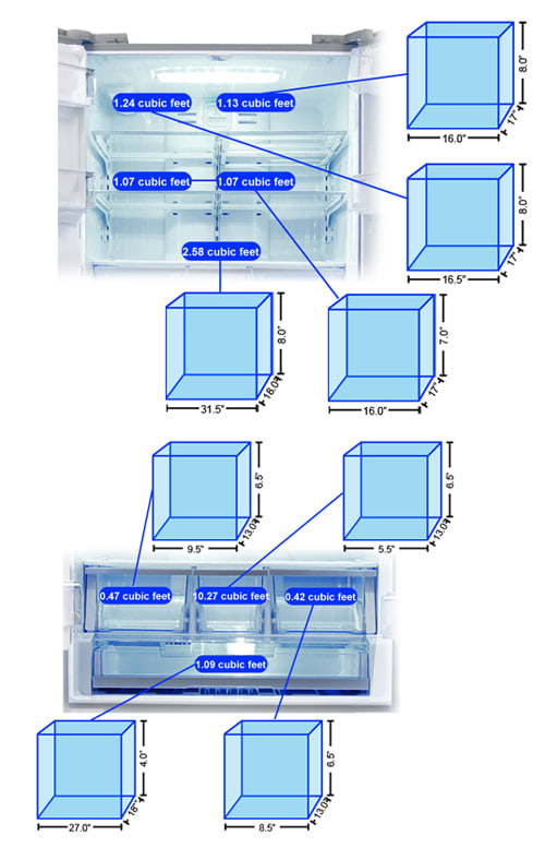 Refrigerator Storage Graph