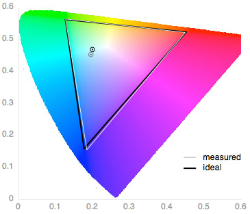 LG-G3-review-color-gamut.png