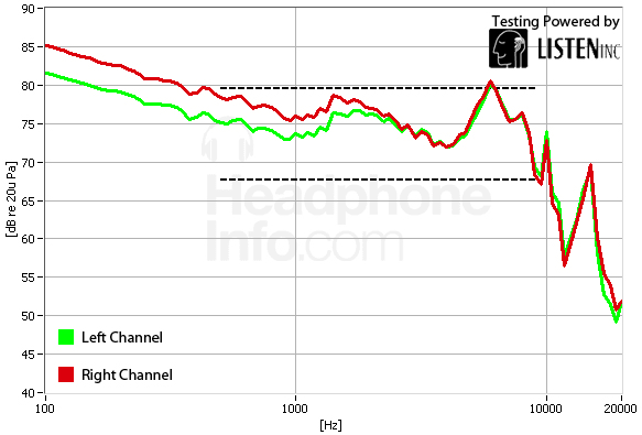 Frequency Response Graph