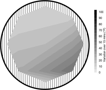 Low Temp Consistency Image