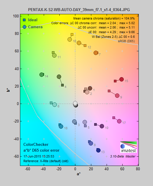 Color accuracy