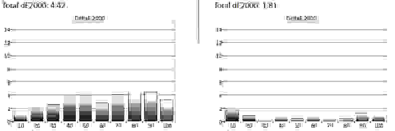 Sony KDL-65W850C science page