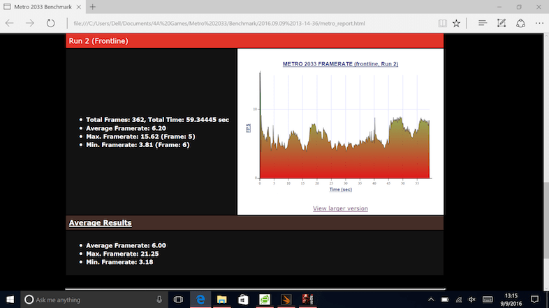 An example of the results of the Metro 2033 benchmark test.