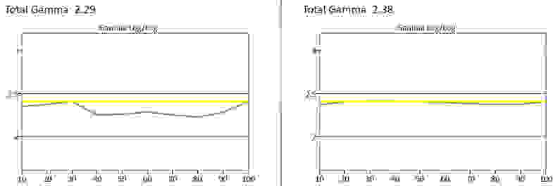 Samsung UN55H8000 gamma curve