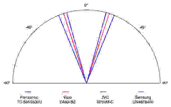 Panasonic-TC-50AS530U-Viewing-Angle.jpg