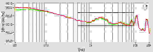 Frequency Response