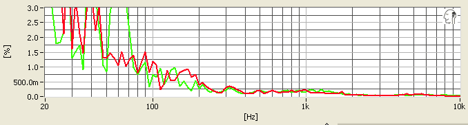 The Shure SRH1540 over-ears total harmonic distortion