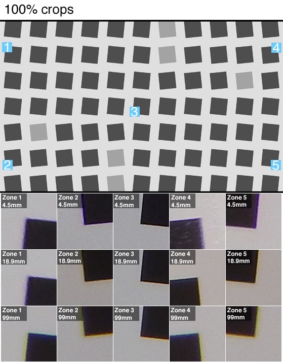 DCI-SCIENCE-SHARPNESS.jpg