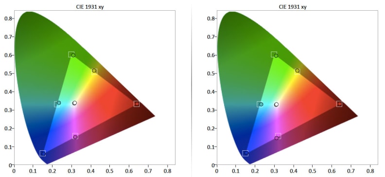 LG 55LB6300 color gamut