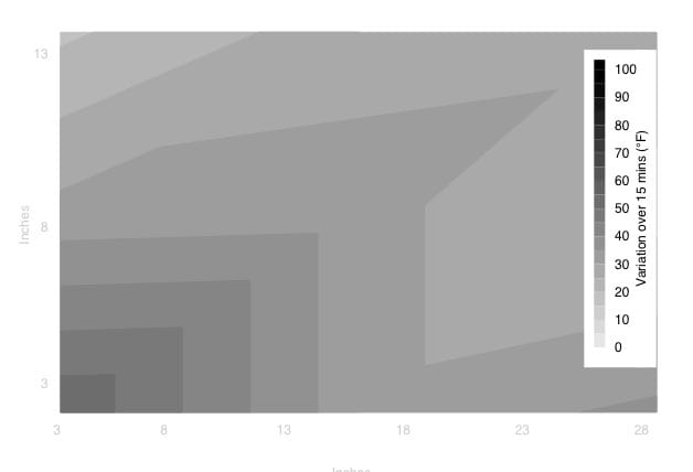 Low Temp Consistency Image
