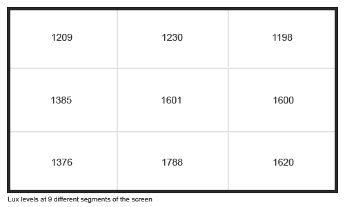 Uniformity Graph