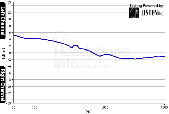 Tracking Graph