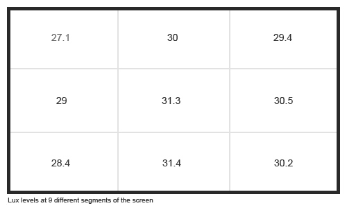 Uniformity Graph