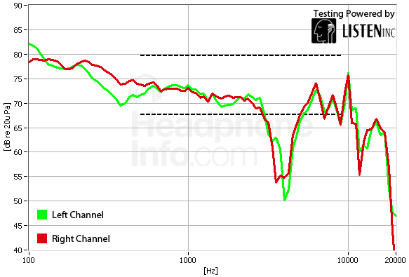 Frequency Response Graph