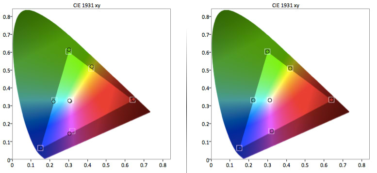 Samsung UN65HU7250 color gamut