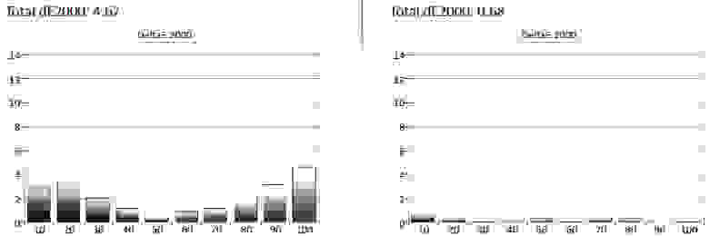 Panasonic TC-55CX850U  grayscale error