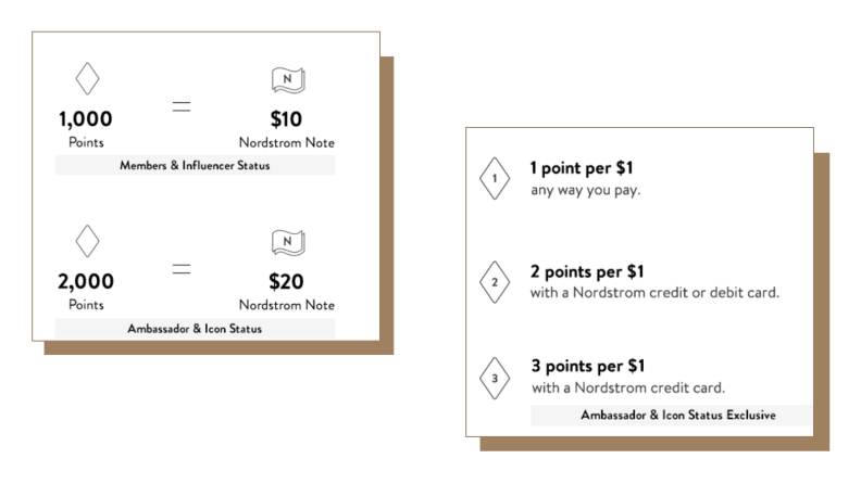 Nordstrom rewards program on white background.