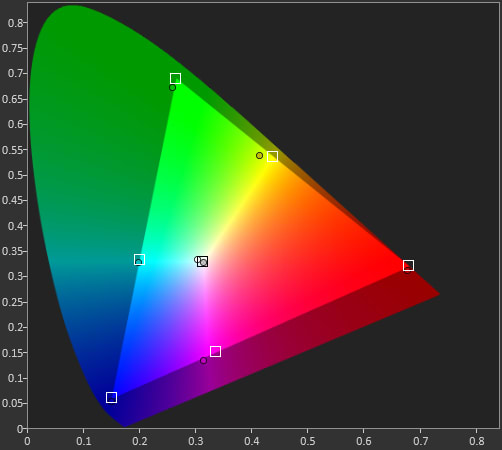 Samsung-KS8000-P3-Color