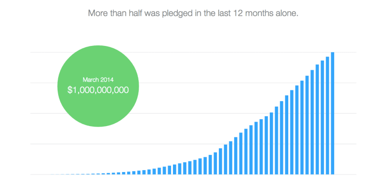 Kickstarter-Pledge-Growth.png