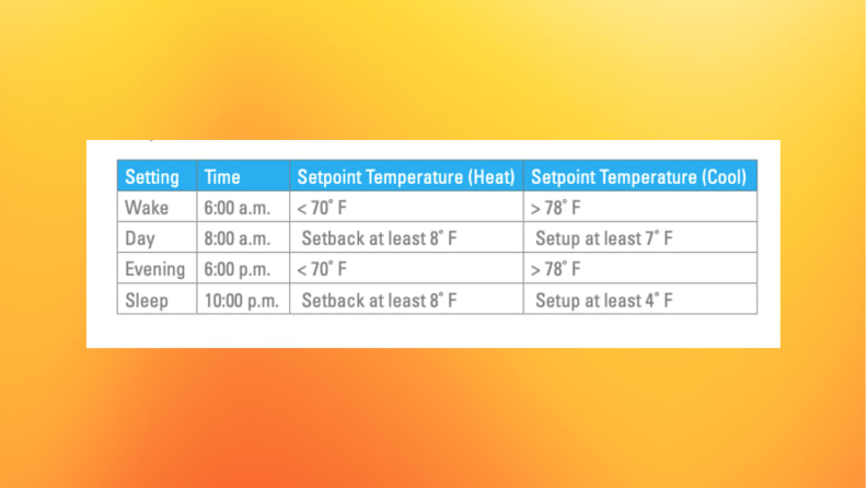 The Ideal Room Temperature for a Warm House