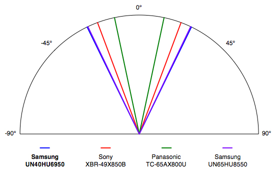 Samsung-UN40HU6950-Viewing.jpg