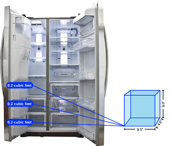 Freezer Door Storage Graph