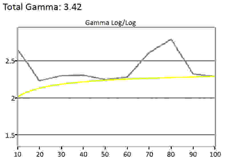 BenQ XL2430T gamma