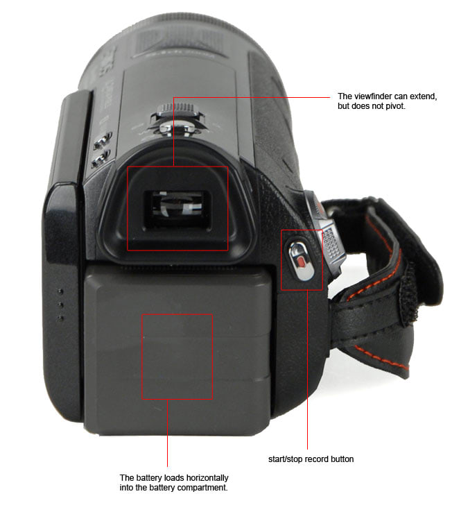 Panasonic HDCTM700 Camcorder Review Reviewed