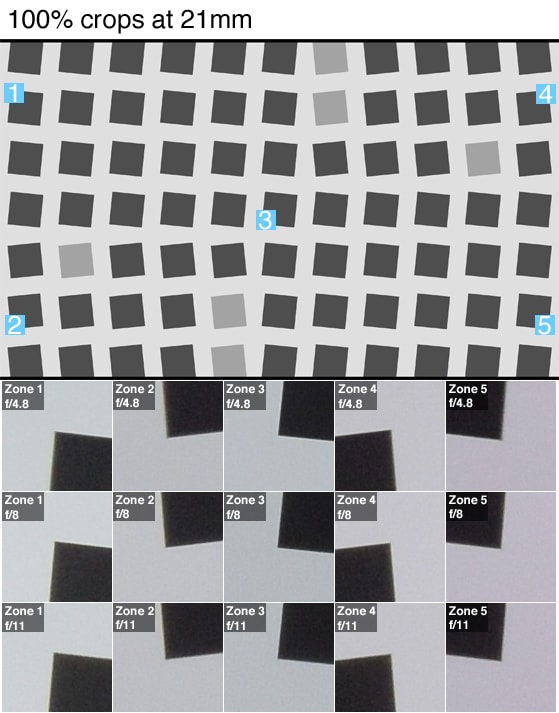 100% crops of a resolution chart shot by the Nikon 1 J4.