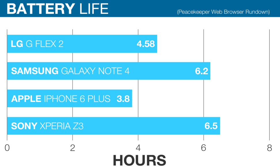 LG-G-FLEX-2-REVIEW-SCIENCE-BATTERY.jpg