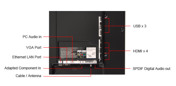 Connectivity Tour Image 1