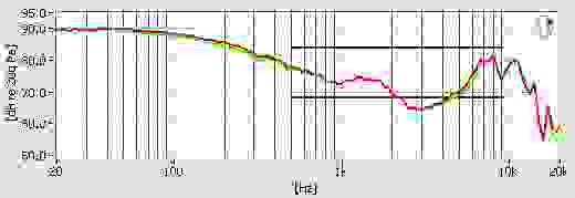 Frequency Response Test