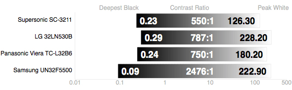 Contrast-Ratio.jpg