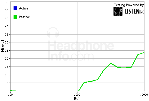 Isolation Graph