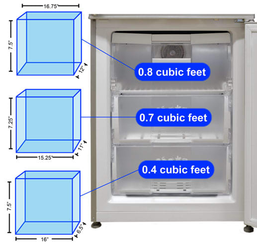 Freezer Storage Graph