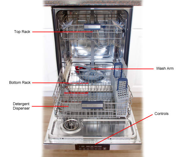 Samsung DMT800 Dishwasher Review - Reviewed