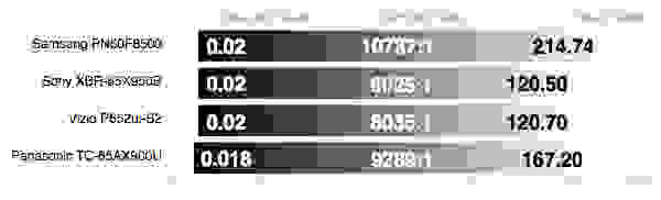 Panasonic TC-65AX900U contrast ratio