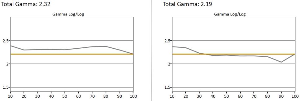 Samsung-KS8000-Gamma
