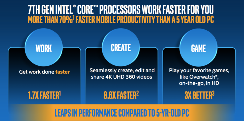 Intel five year old PC vs 7th gen