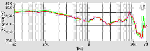 Beats Solo2 on-ear headphones frequency response graph