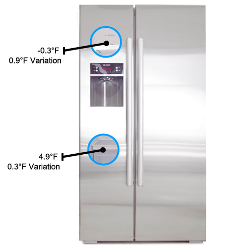 Bosch Linea B22CS30SNS 22.1 cu. ft. Side-by-Side Refrigerator Review ...