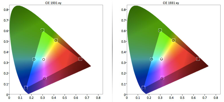 Samsung UN32H5203 color gamut