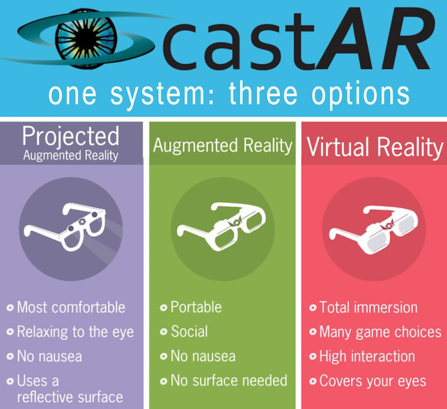 CastAR VR AR.jpg