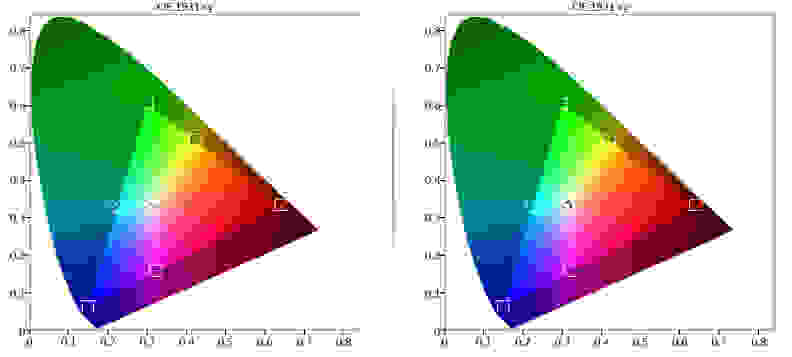 Samsung PN64H5000 color gamut